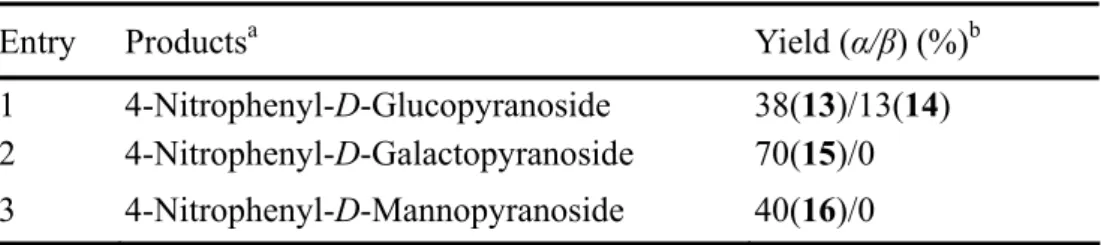 Table 3. Synthesis of 1,2-cis 4-nitrophenyl monosaccharides 