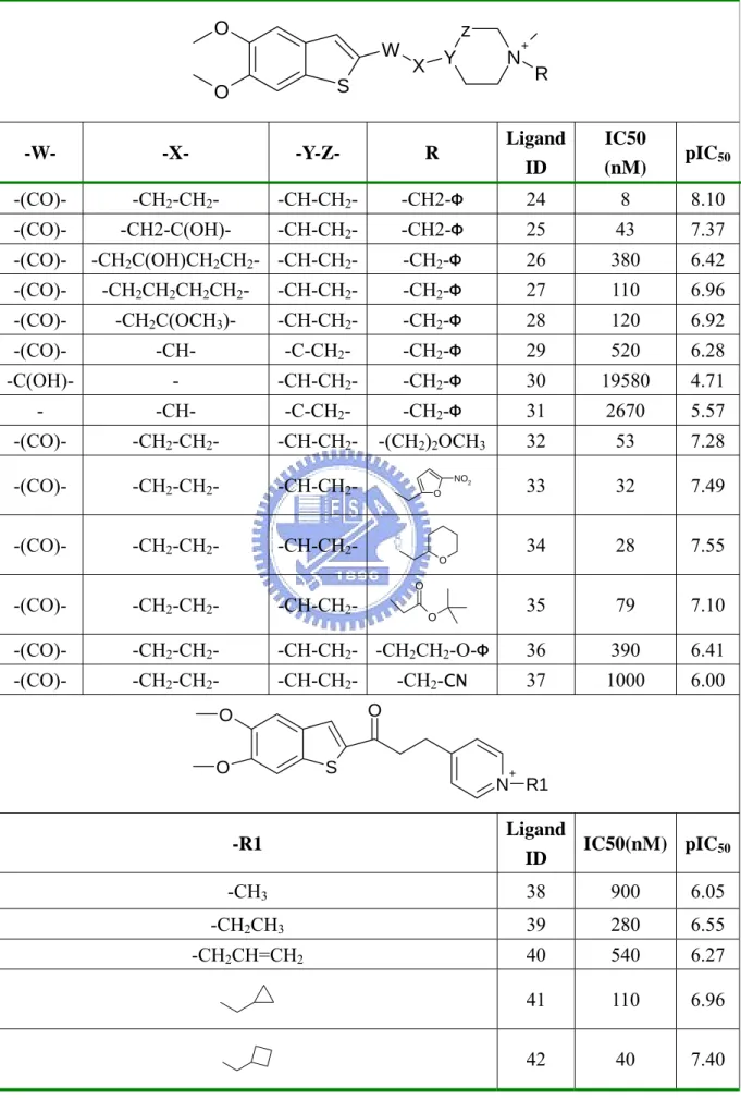 Table 1. Continued  Y N + SO O W X Rz -W- -X- -Y-Z-  R  Ligand  ID  IC50  (nM)  pIC 50 -(CO)- -CH 2 -CH 2 - -CH-CH 2 - -CH2-Φ 24  8 8.10 -(CO)- -CH2-C(OH)- -CH-CH 2 - -CH2-Φ 25  43 7.37 -(CO)- -CH 2 C(OH)CH 2 CH 2 - -CH-CH 2 - -CH 2 -Φ 26 380  6.42 -(CO)- 