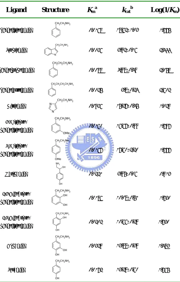 Table 3. Compound Structures in the AGHO Training Set 