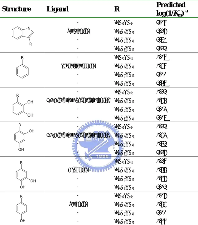Table 4. Structures of AGHO Substrates Derived with Different Lengths of Side  Chains 