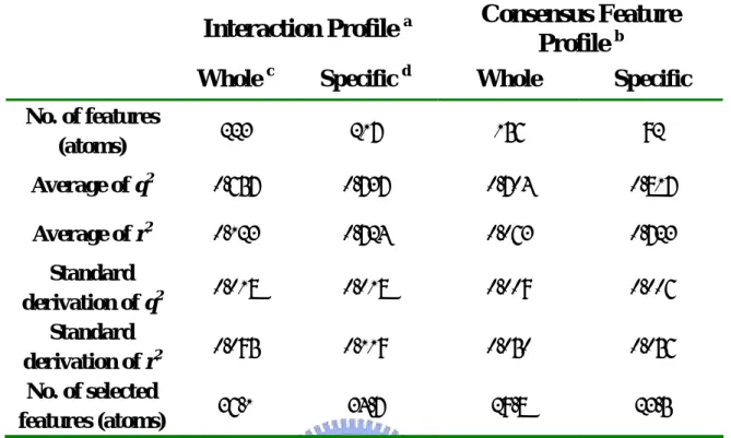 Table 7. Performance of GEMPLS with Different Descriptions (features) on  huAChE set 