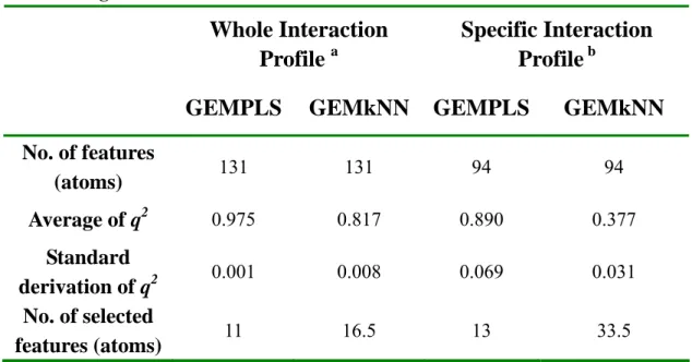 Table 10. Performance of GEMPLS and GEMkNN Relative to Different  Protein-Ligand Interactions Profiles on AGHO set 