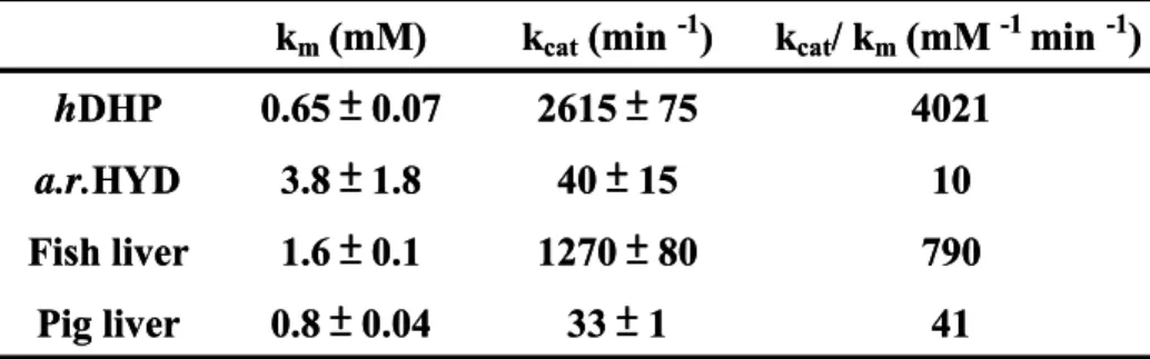 Table III 