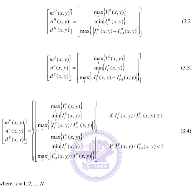 Fig. 3.1 shows the framework we apply to foreground subject extraction. Our  framework of foreground subject extraction is composed of four components