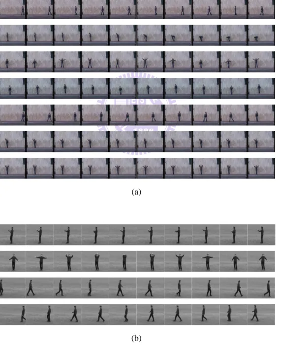 Fig. 4.1 and Fig. 4.2 show the environment of our LAB databases.  In our LAB  databases,  the person performed several actions:  “walking from left to right,” 