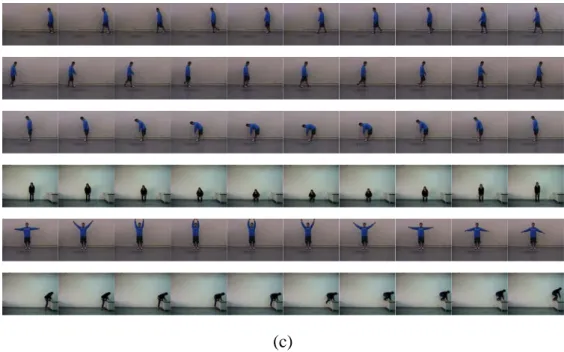 Fig. 4.3 Example video sequence used in our experiments. (a) Typical video  sequences of Weizmann