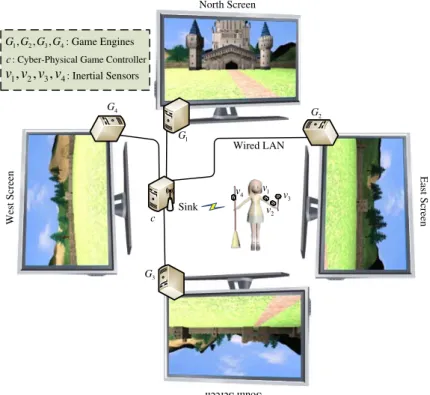 Figure 2: System architecture.