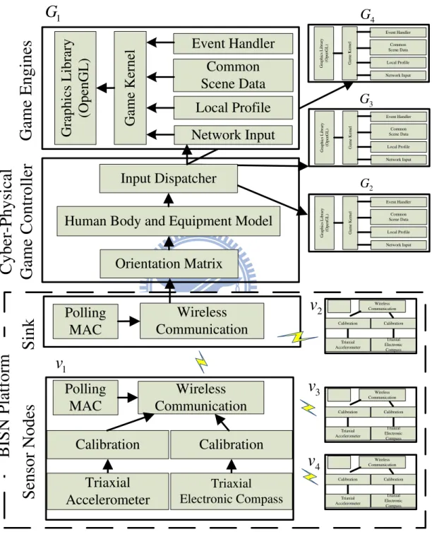 Figure 3: Software architecture.