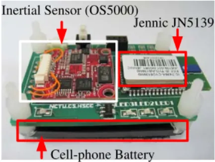 Figure 4: Inertial sensor