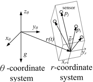 Figure 14: The kinematical model for a rigid body