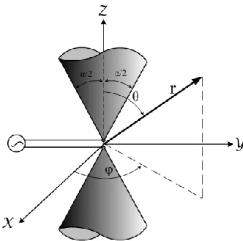 Fig. 2.2 (a) Electric and magnetic fields for a biconical antenna. (b) Associated voltages  and currents for a biconical antenna