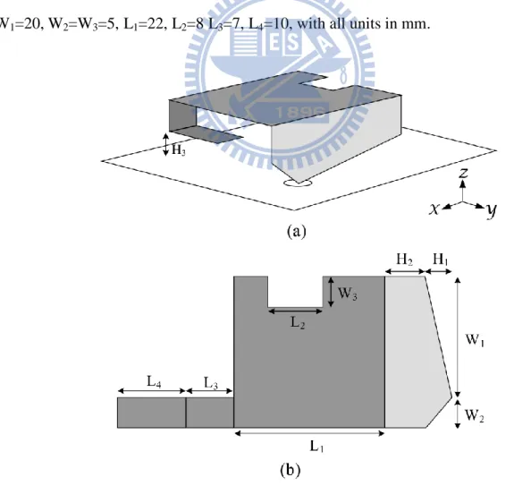 Fig. 3.1 The structure of the proposed antenna. 