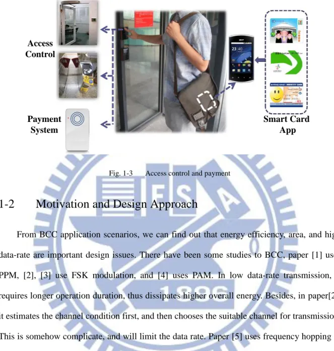 Fig. 1-3  Access control and payment 