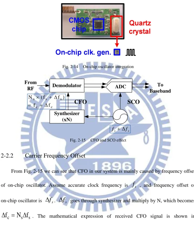 Fig. 2-14  On-chip oscillator integration 