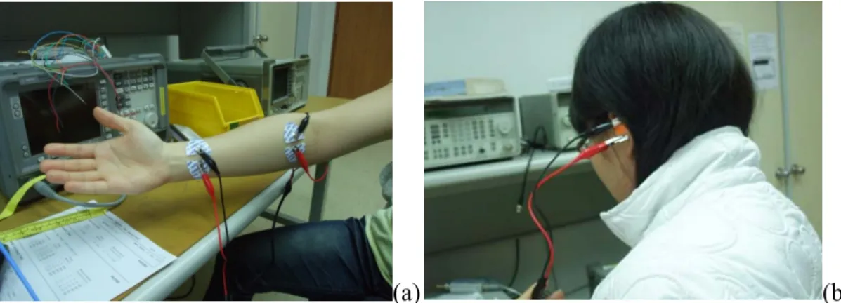 Fig 3.3 Actual Experimental setup for body channel measurement. (a) Electrodes  placed on arm