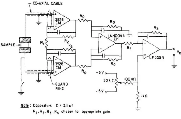 圖 3-5  特殊放大器用於量測高電阻電壓之電路圖 