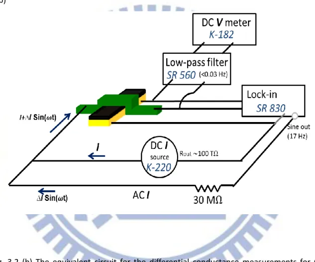 Fig.  3.2  (b)  The  equivalent  circuit  for  the  differential  conductance  measurements  for  Cr  electrodes