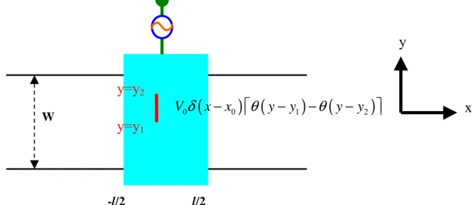 Fig. 1: The system configuration is shown and the finite-range impurity (red) can be located  inside or outside of the ac-FG
