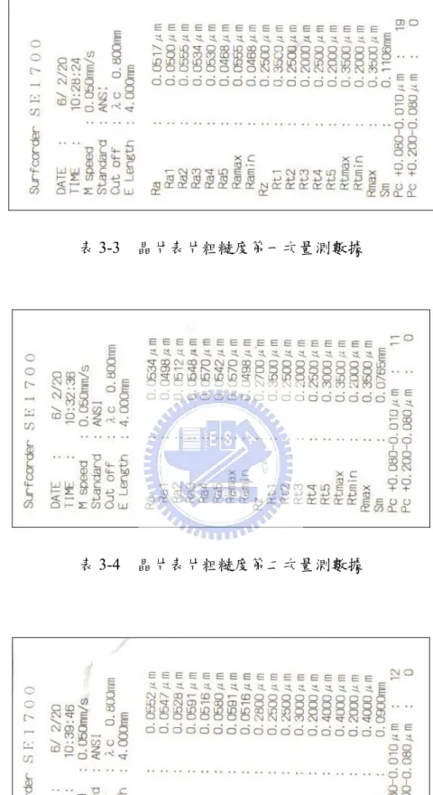 表 3-4  晶片表片粗糙度第二次量測數據 