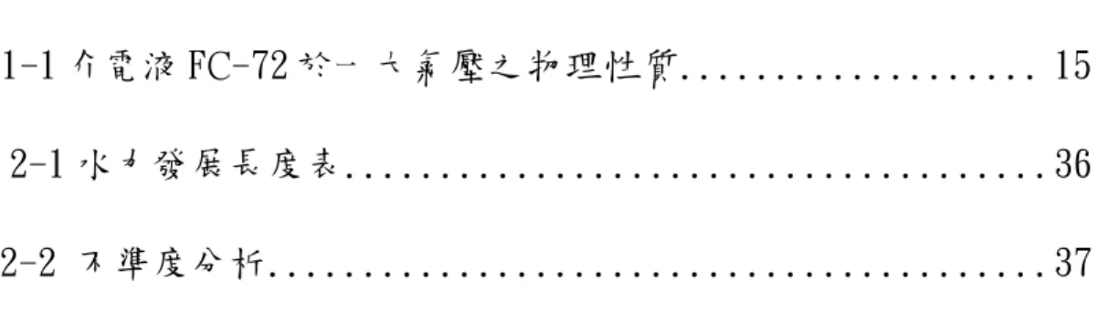 表 1-1 介電液 FC-72 於一大氣壓之物理性質................... 15  表 2-1 水力發展長度表.....................................36  表 2-2 不準度分析.........................................37 