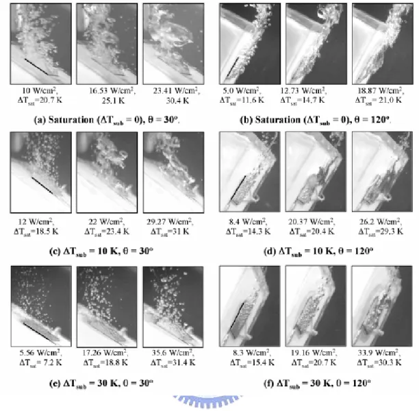 圖 1-2  Mohamed等人的池沸騰實驗照片，角度分別為 θ = 30°和 120°[9]