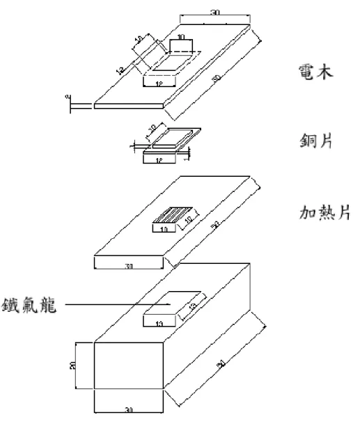 圖 2-2 加熱片設備示意圖 