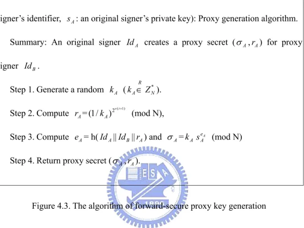 Figure 4.3. The algorithm of forward-secure proxy key generation 