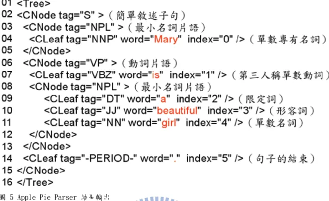 圖 6 Apple Pie Parser 結構