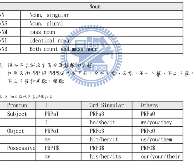 表 8 細分後的代名詞標記表