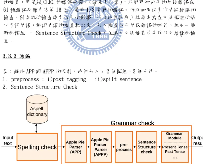 圖 9 加了 preprocess 跟結構檢查的系統架構圖 Apple Pie Parser(APP) Apple Pie Parser Parser(APPP) Grammar check Grammar Module  ------------------Present TensePast Tense… Output resultpre-processSpelling checkInput textAspelldictionarySentenceStructurecheckApple Pie Parse