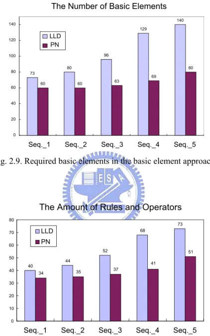 Fig. 2.9. Required basic elements in the basic element approach. 