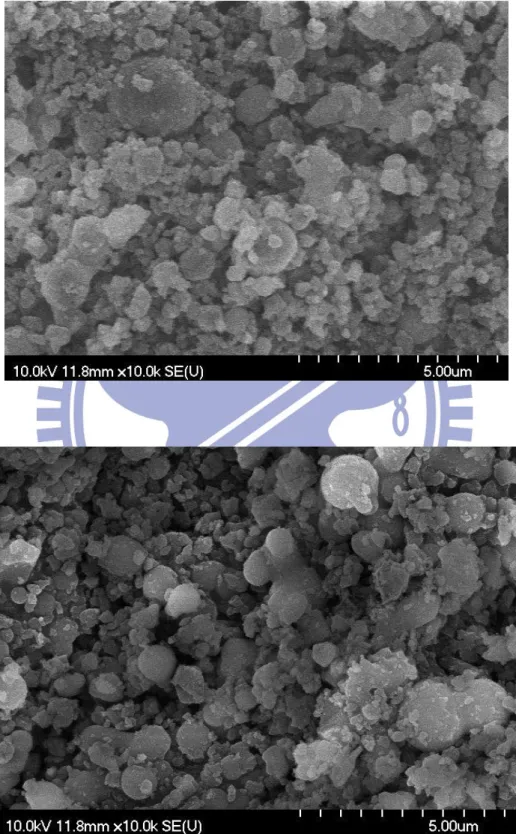 圖 4-9 (a)SBA-15-0.02  和(b)WP-Nano-0.02 之 SEM 表面外觀相片 