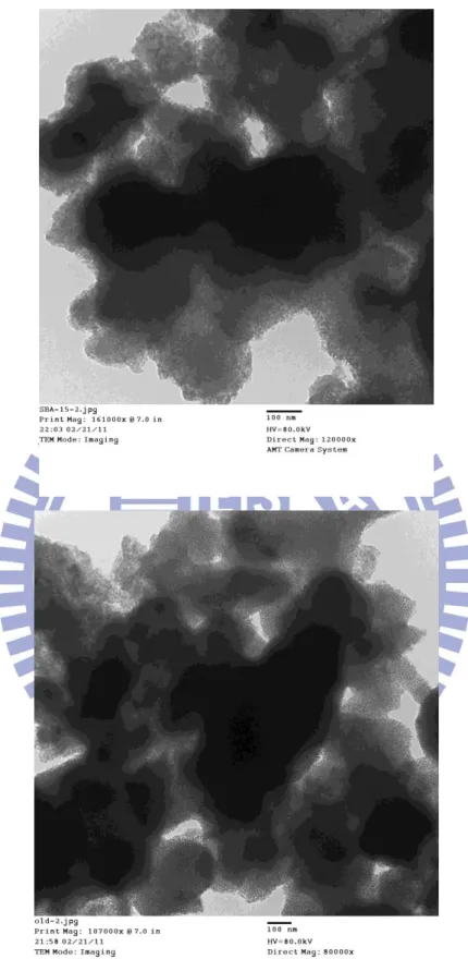圖 4-13 含矽純化學品以及廢棄粉末為矽源之中孔洞材料 TEM 相片  (a) SBA-15-0.02 (b) WP-Nano-0.02 