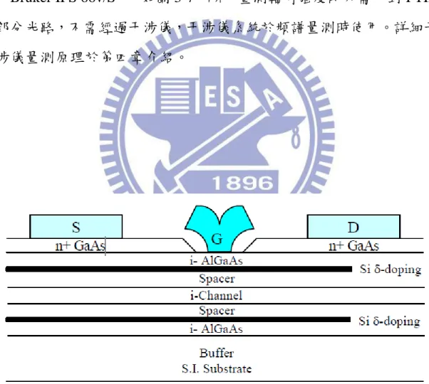 圖 3-1、pHEMT 磊晶層結構示意圖[14] 