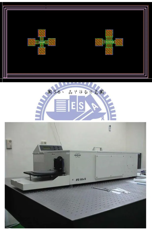 圖 3-6、 晶片佈局示意圖 