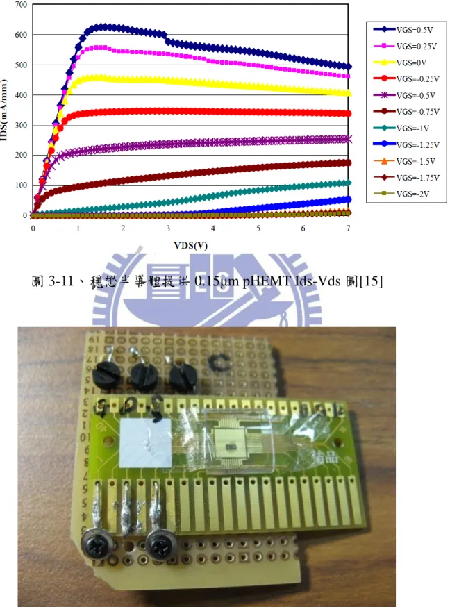 圖 3-11、穩懋半導體提供 0.15μm pHEMT Ids-Vds 圖[15] 