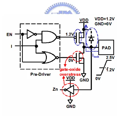 Fig. 2. 4    Undesirable static current path and gate-oxide overstress when operation at HVT  input mode