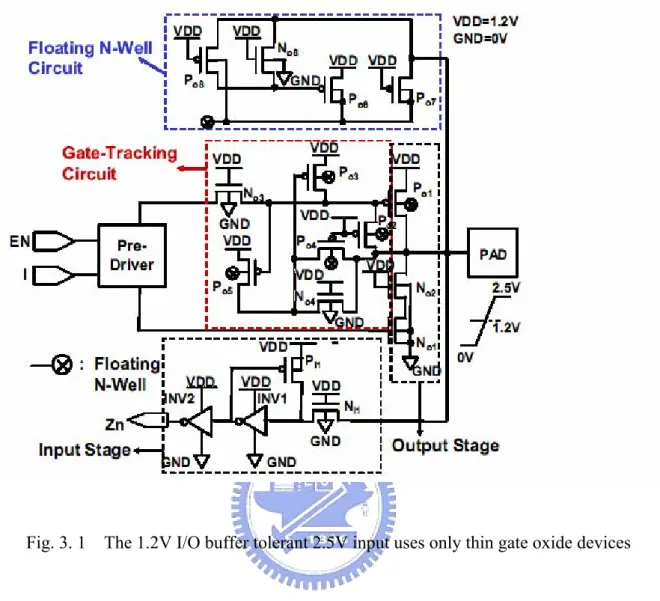 Fig. 3. 1    The 1.2V I/O buffer tolerant 2.5V input uses only thin gate oxide devices 