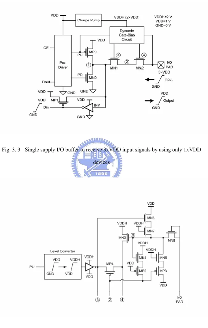 Fig. 3. 3    Single supply I/O buffer to receive 3xVDD input signals by using only 1xVDD  devices 