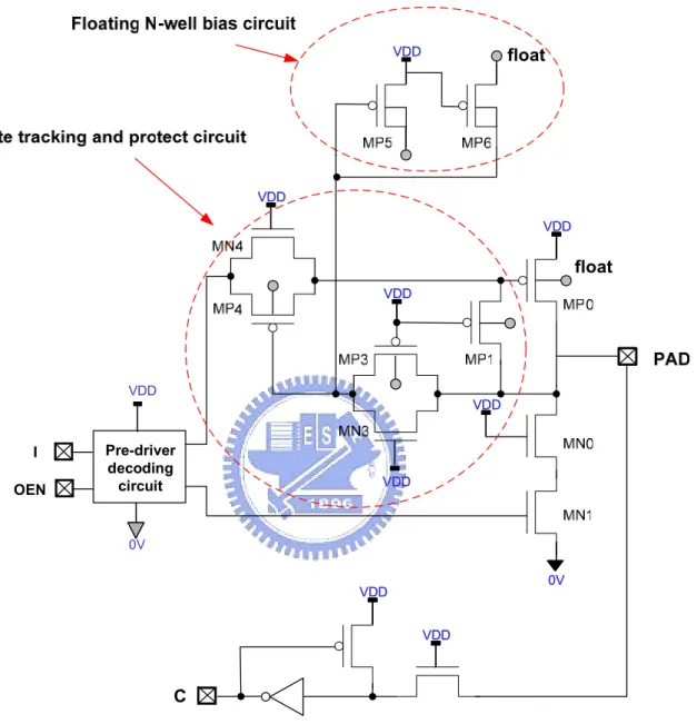 Fig. 3. 5    The proposed single supply SGO I/O driver with HVT input feature 