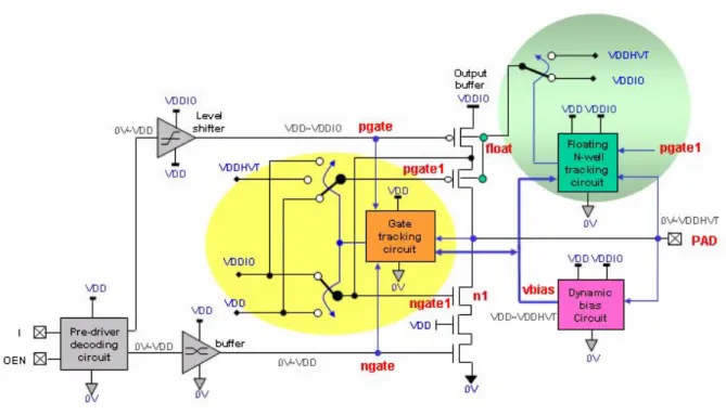 Fig. 4. 1    The proposed dual power supply HVT SGO I/O output stage 