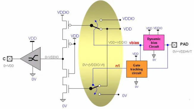 Fig. 4. 2    The proposed dual power supply HVT SGO I/O input stage 