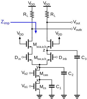 圖 3. 6  開關疊接電流源（Switched Cascode Current Source, SCCS）電路  計算圖 3.6 開關疊接電流源的輸出阻抗，從輸出端往內看入的阻抗 Z imp 約等於：  ocsmcasocasmswoswmscaocsocasmcasoswmswoscamscaimpjCrgCjrCjgCjrCjgCjrrgrgrgZ 1 12233111111))()((ωωωωωω++++++≅   （3.2） 其中 C 1 、C 2 與 C 3 各為節點 x、y、z 到地的等效寄生