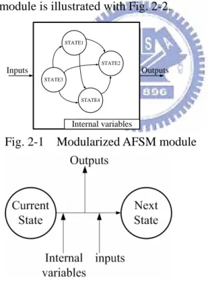 Fig. 2-2    Transition function of AFSM module  2.1.1  Why AFSM? 