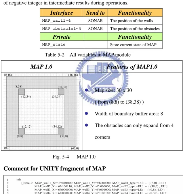 Table 5-2    All variables in MAP module   