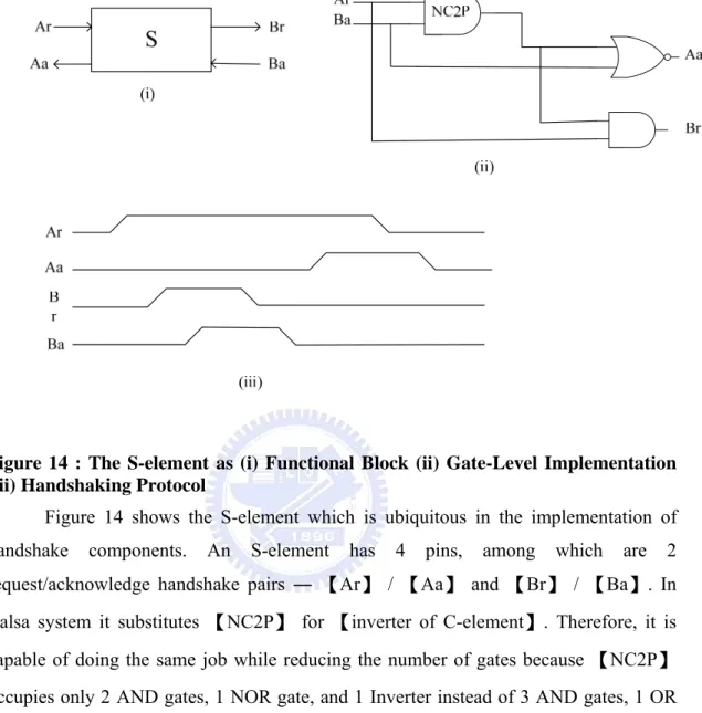 Figure 14 : The S-element as (i) Functional Block (ii) Gate-Level Implementation  (iii) Handshaking Protocol 