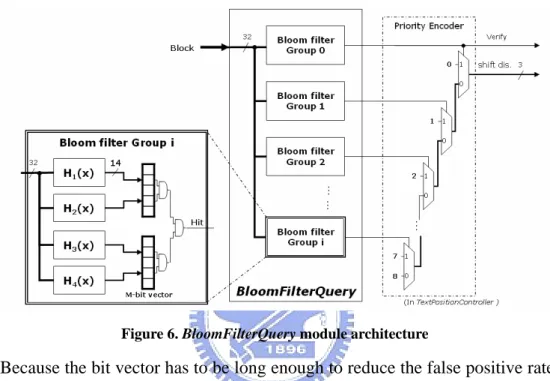 Figure 6. BloomFilterQuery module architecture 