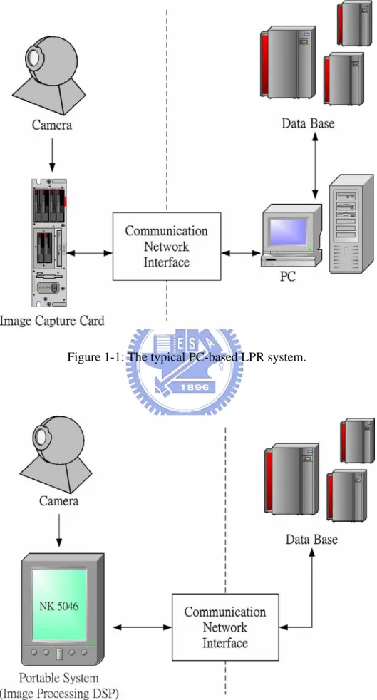 Figure 1-1: The typical PC-based LPR system. 