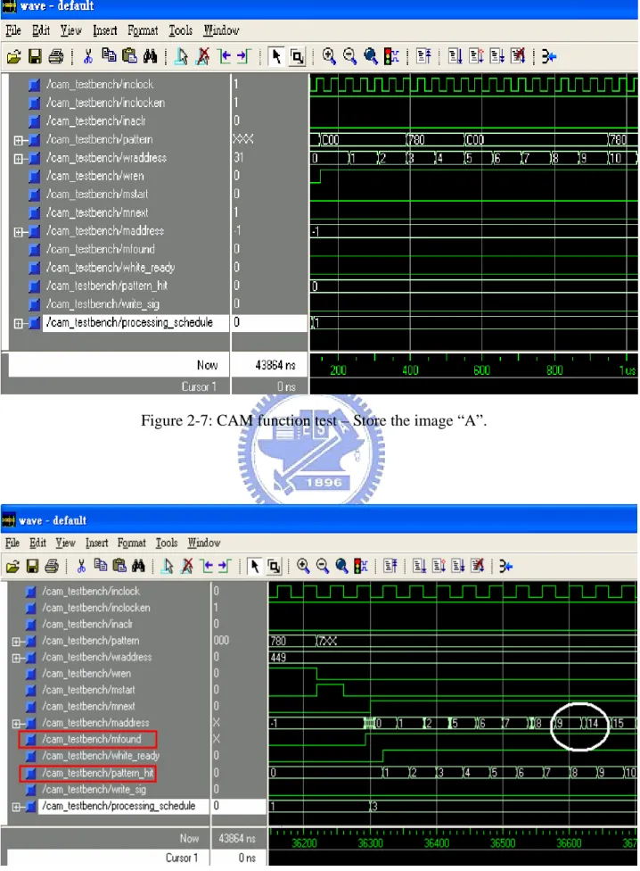 Figure 2-7: CAM function test – Store the image “A”. 