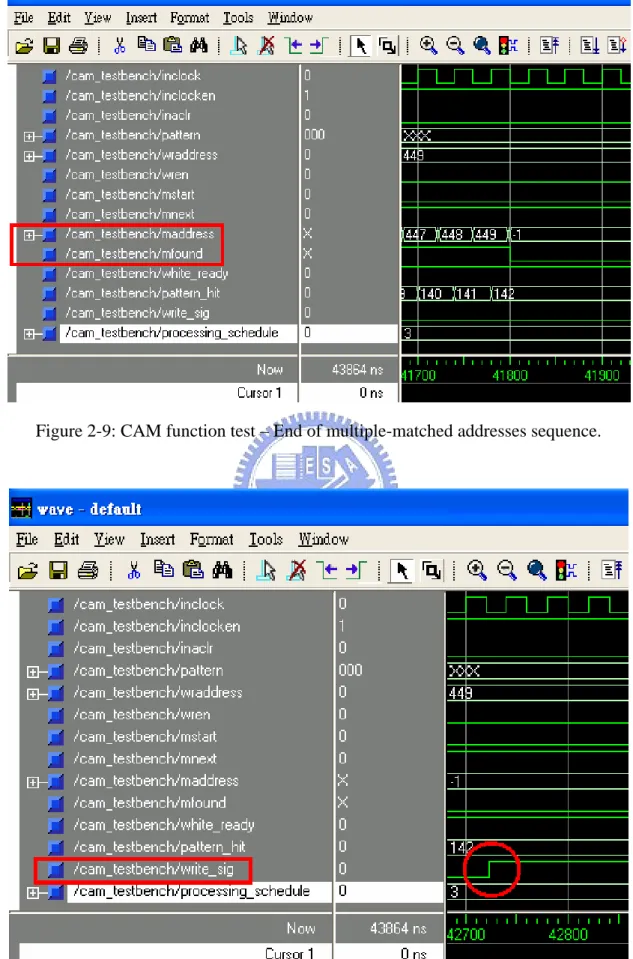Figure 2-9: CAM function test – End of multiple-matched addresses sequence. 